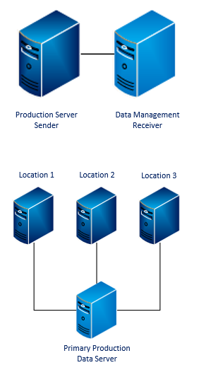MES reporting and data management system diagram